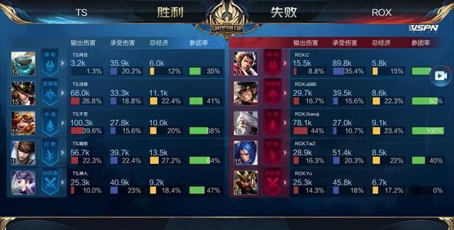 排名